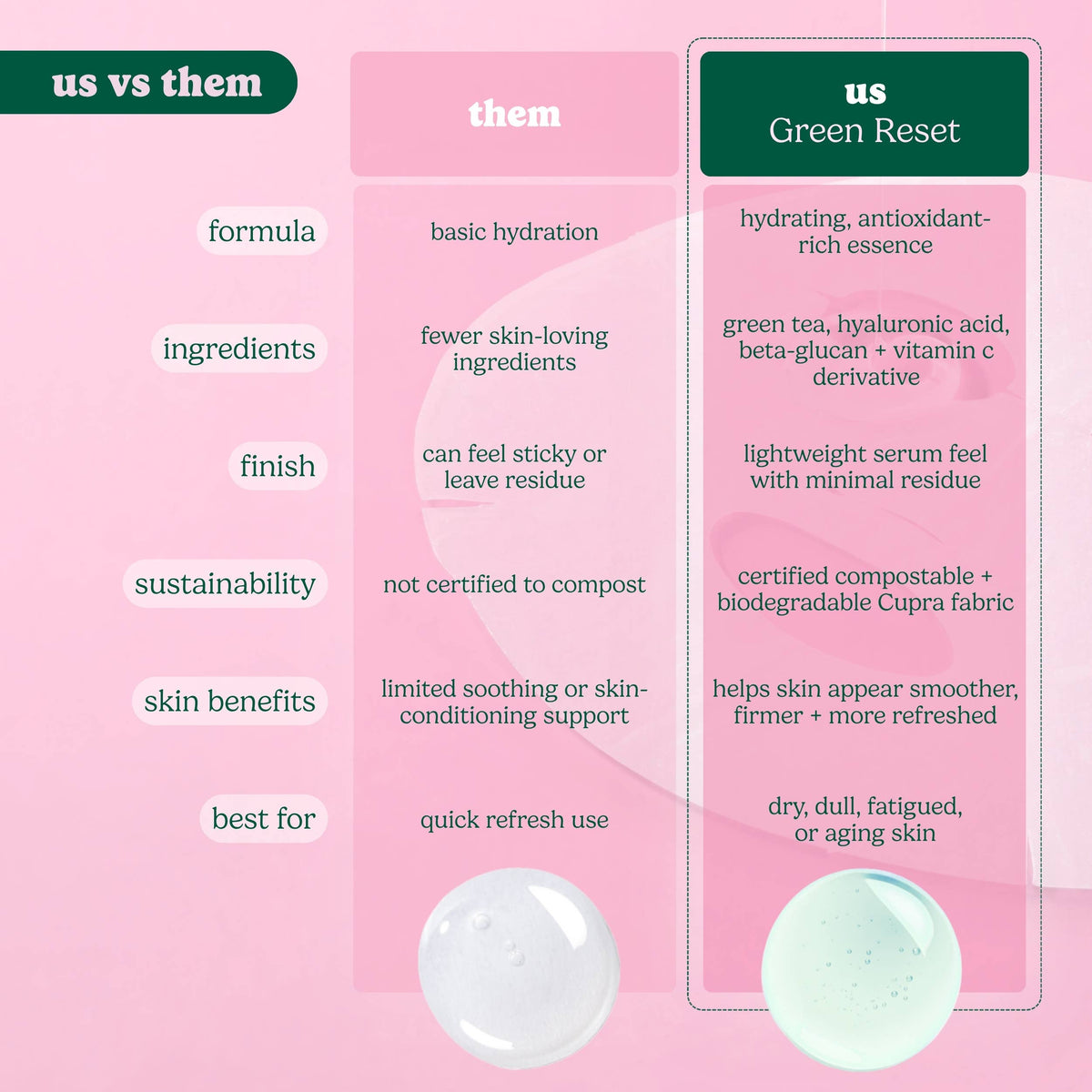 Evergreen Reset Anti-Aging Sheet Mask
