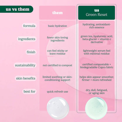 Evergreen Reset Anti-Aging Sheet Mask